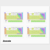 Sticker Rectangulaire Tableau périodique des éléments (Feuille)