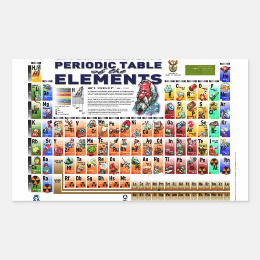 Sticker Rectangulaire Tableau périodique des éléments (Devant)