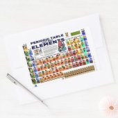 Sticker Rectangulaire Tableau périodique des éléments (Enveloppe)