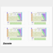 Sticker Rectangulaire Tableau périodique des éléments (Feuille)