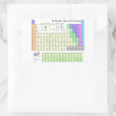 Sticker Rectangulaire Tableau périodique des éléments (Sac)