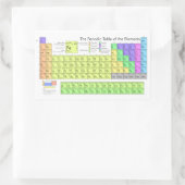 Sticker Rectangulaire Tableau périodique des éléments colorés (Sac)