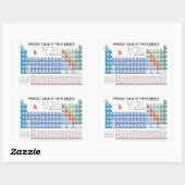 Sticker Rectangulaire Tableau périodique des éléments entièrement mis à  (Feuille)