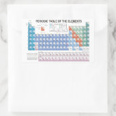 Sticker Rectangulaire Tableau périodique des éléments entièrement mis à  (Sac)