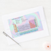 Sticker Rectangulaire Tableau périodique des éléments, pastel iridescent (Enveloppe)