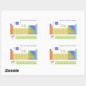 Sticker Rectangulaire Tableau scientifique périodique des éléments (Feuille)