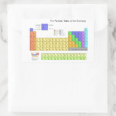 Sticker Rectangulaire Tableau scientifique périodique des éléments (Sac)