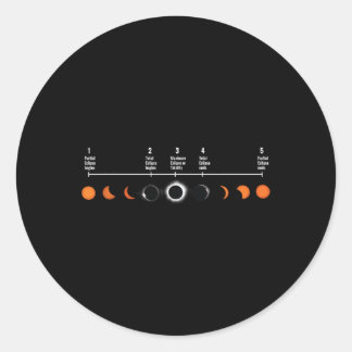 Sticker Rond 5 Étapes D'Une Éclipse Solaire Totale Éclipse Sola
