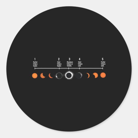 Sticker Rond 5 Étapes D'Une Éclipse Solaire Totale Éclipse Sola (Devant)