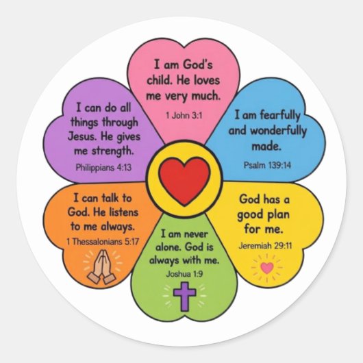 Sticker Rond Affirmations Bibliques (Devant)