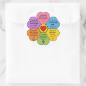 Sticker Rond Affirmations Bibliques (Sac)