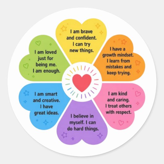 Sticker Rond Affirmations positives (Devant)