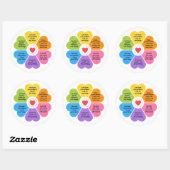 Sticker Rond Affirmations Positives (Feuille)