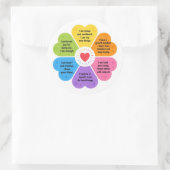 Sticker Rond Affirmations Positives (Sac)