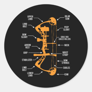 Sticker Rond Anatomie Du Tir À Arc Chasse - Bowhunting