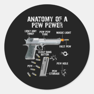 Sticker Rond anatomie d'un égout à pois