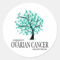 Arbre de cancer de l'ovaire