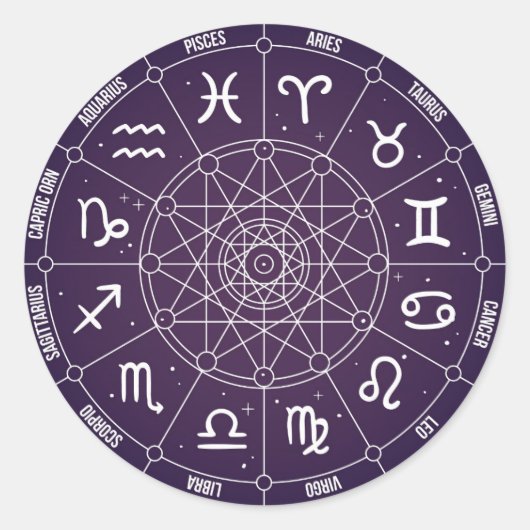 Sticker Rond Astrologie moderne Roue cadeau zodiaque (Devant)