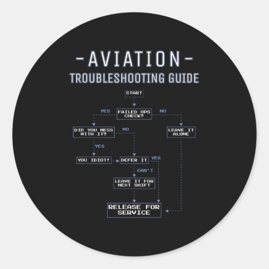 Sticker Rond Aviation Troubleshooting Guide - Funny Air Mechani (Devant)