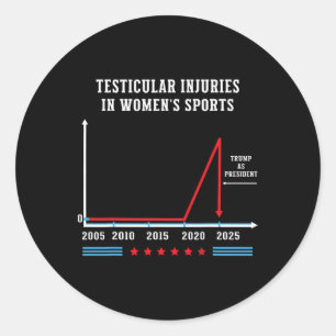 Sticker Rond Blessures testiculaires dans le sport féminin Drôl