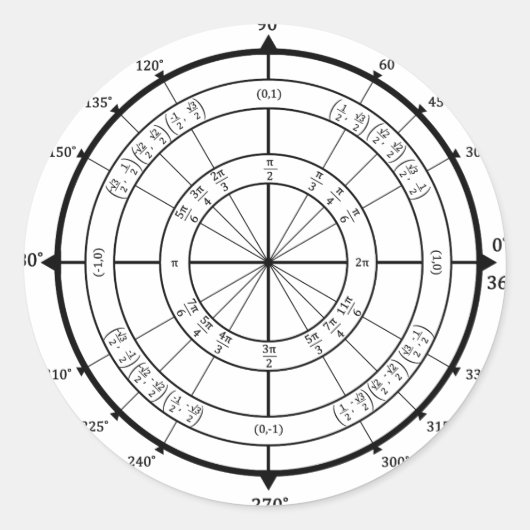 Sticker Rond Cercle de l'unité du Geek mathématique (Devant)
