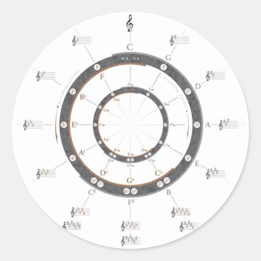 Sticker Rond Cercle des cinquièmes (Devant)
