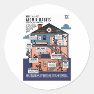 Sticker Rond Comment appliquer les habitudes atomiques (James C