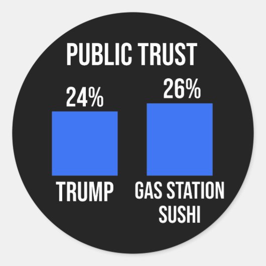 Sticker Rond Confiance publique : Trump 24%, Station-essence Su (Devant)