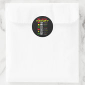 Sticker Rond Croissance Mindset Définition Cool Noir Mois d'his (Sac)