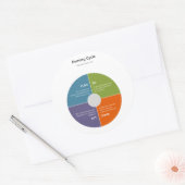 Sticker Rond Cycle de demande - PDCA (Enveloppe)