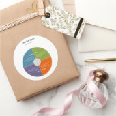 Sticker Rond Cycle de demande - PDCA (Cadeaux)