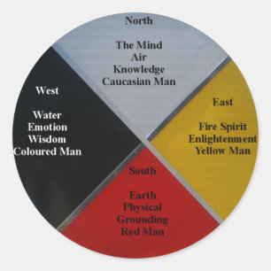 Sticker rond des mots de roue de médecine