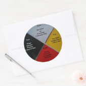 Sticker rond des mots de roue de médecine (Enveloppe)