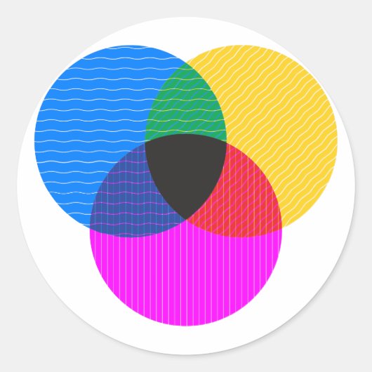Sticker Rond diagramme de venmo (Devant)