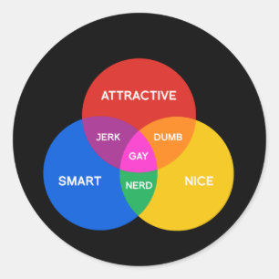 STICKER ROND DIAGRAMME DE VENN LGBTQ+