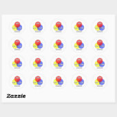 Sticker Rond Diagramme de Venn .. Mormons (Feuille)