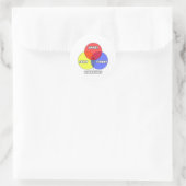 Sticker Rond Diagramme de Venn .. Mormons (Sac)