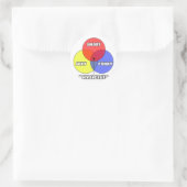 Sticker Rond Diagramme de Venn .. Physicien (Sac)