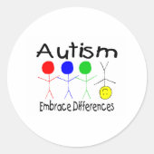 Sticker Rond Différences d'acceptation (personnes) (Devant)