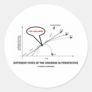 Sticker Rond Différentes Fates De L'Univers En Perspective