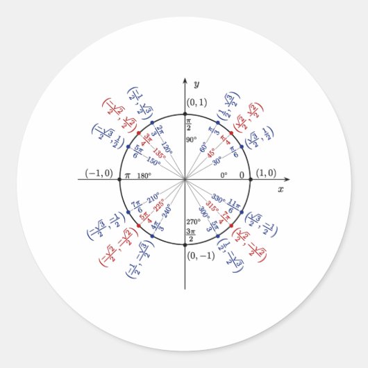 Sticker Rond Formules mathématiques de cercle unitaire physique (Devant)
