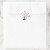 Sticker Rond Fruit De L'Arbre-Esprit Magnet (Sac)