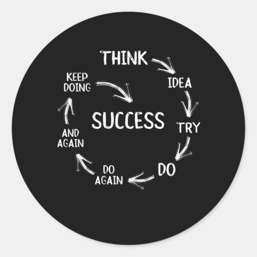 Sticker Rond Funny motivational quotes success cycle mindset (Devant)