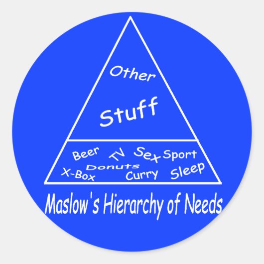 Sticker Rond Hiérarchie des besoins de Maslow (Devant)