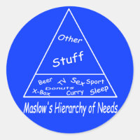 Hiérarchie des besoins de Maslow