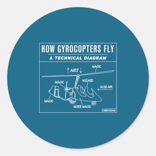 Sticker Rond How Gyrocopters Fly A Funny Technical Diagram  (Devant)