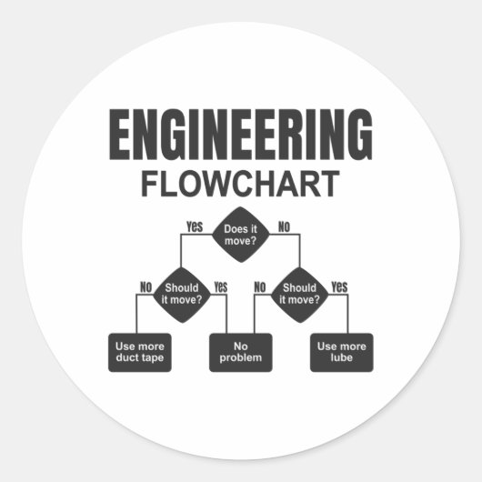 Sticker Rond Ingénieur en organigramme technique (Devant)