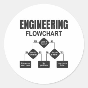 Sticker Rond Ingénieur en organigramme technique