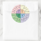 Sticker Rond La loi d'Ohm (Sac)