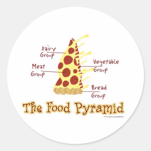 Sticker Rond La Pyramide Alimentaire Expliquée (Devant)